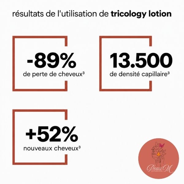 Tricology by Mesoestetic Dijon sud